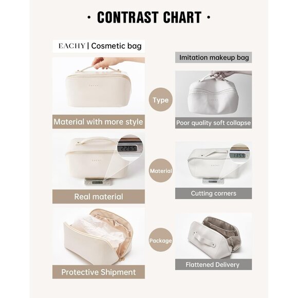 Women White Large Capacity Cosmetic Travel Makeup Waterproof Portable Pouch Bag - Picture 4 of 9